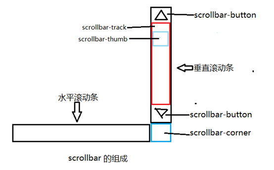 哈密市网站建设,哈密市外贸网站制作,哈密市外贸网站建设,哈密市网络公司,深圳网站建设教你如何自定义滚动条样式或者隐藏