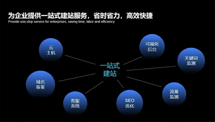 哈密市网站建设,哈密市外贸网站制作,哈密市外贸网站建设,哈密市网络公司,深圳网站建设安全问题有哪些？怎么解决？