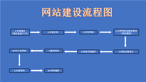 哈密市网站建设,哈密市外贸网站制作,哈密市外贸网站建设,哈密市网络公司,深圳网站建设的流程。