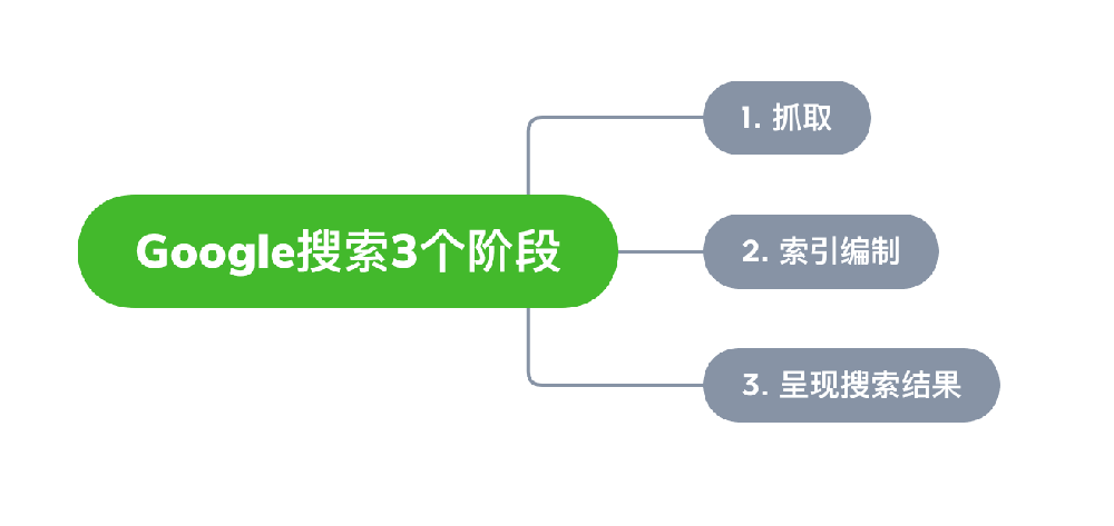 哈密市网站建设,哈密市外贸网站制作,哈密市外贸网站建设,哈密市网络公司,Google的工作原理？